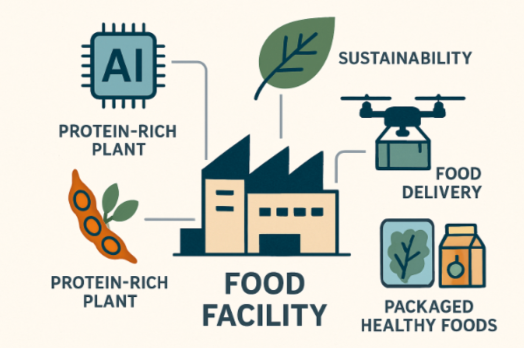 Trends Shaping the Future of Food and Beverage Facilities